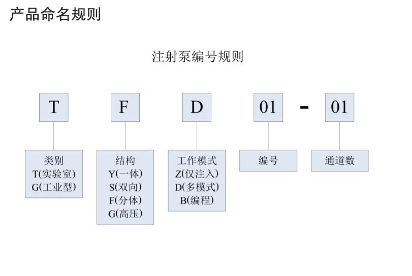 ׸wʽעTFD01-01,ƽ_tVx_(sh)(yn)ҷx_Lɳ(chung)ƌW(xu)x޹˾